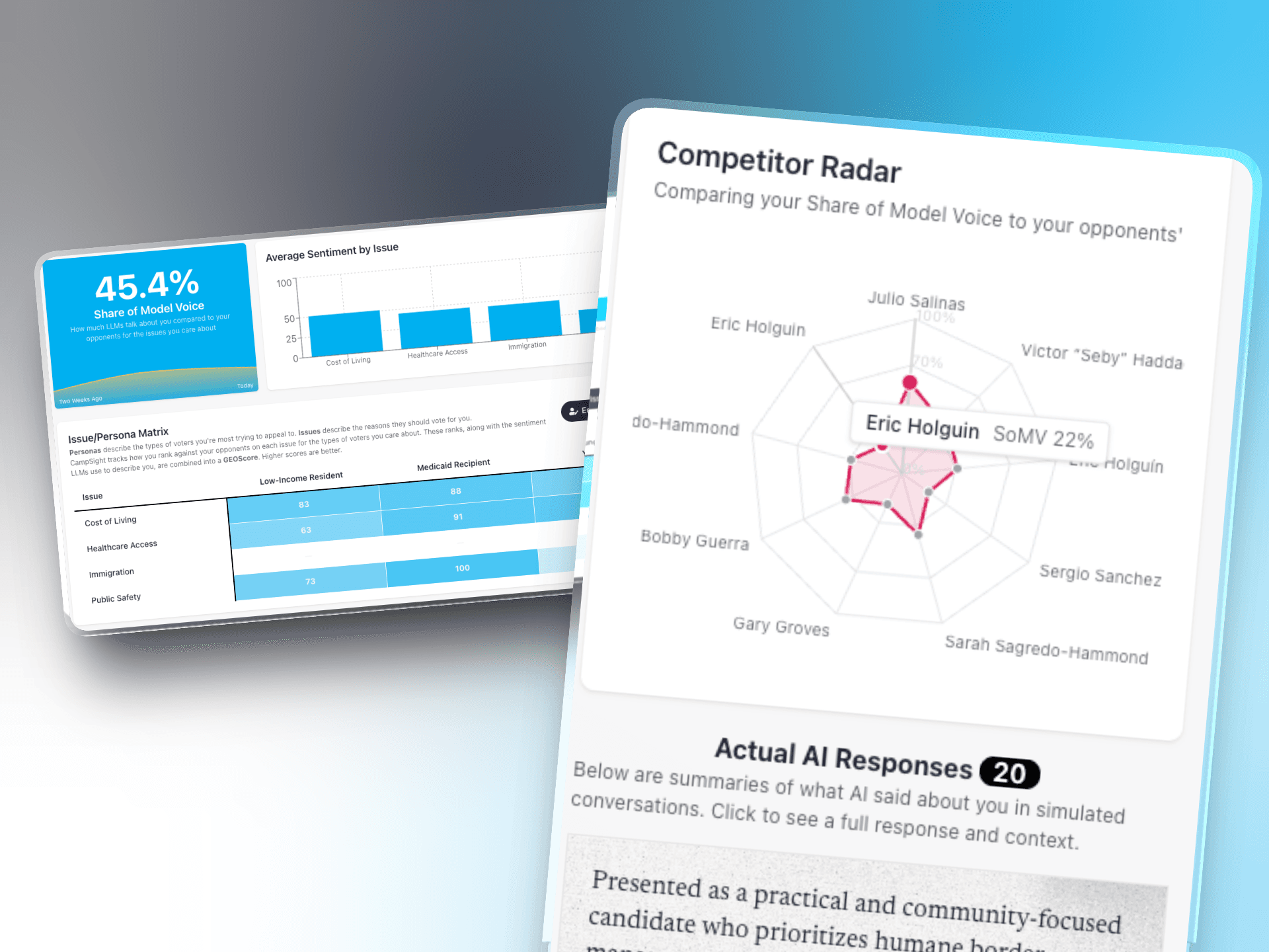 [ Persona Matrix Dashboard ]